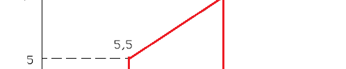 20 Days of 2D AutoCAD exercises #1