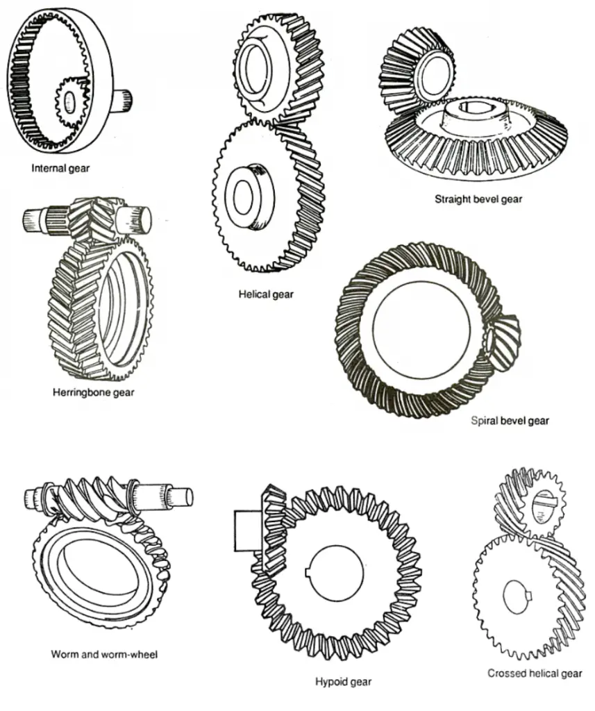 types of gears