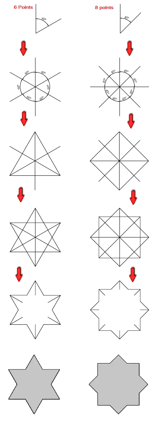 How To Draw A Star