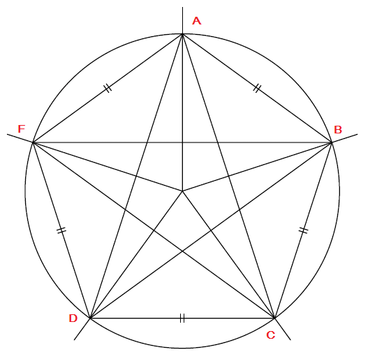 How To Draw A Star