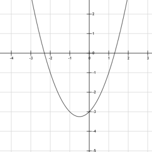 How to plot a circle in Matlab | 12CAD.com