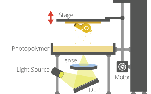 3d-printing-for-beginners-1