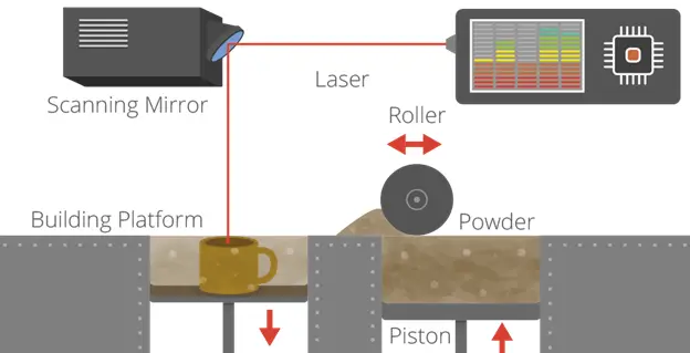 3d-printing-for-beginners-2