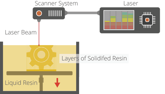 3d-printing-for-beginners