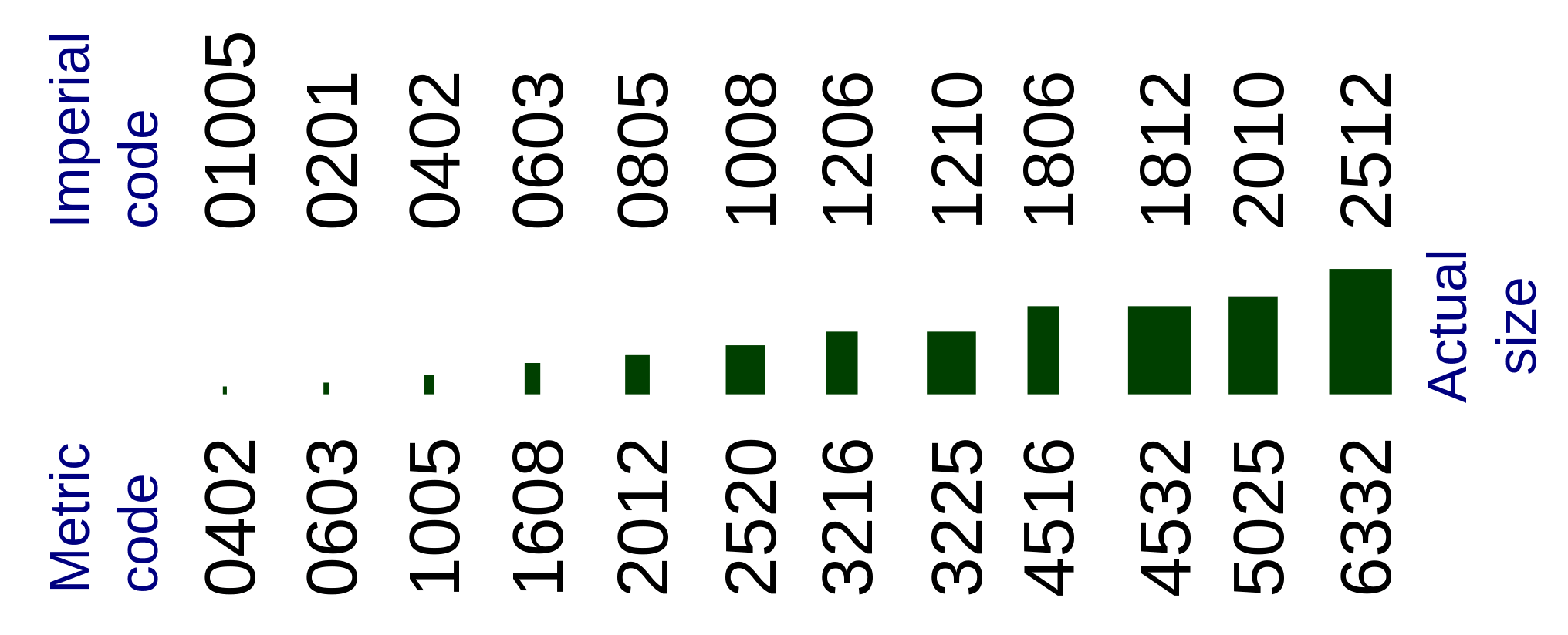 resistor footprint size eagle pcb tutorial 2 e1419289612443