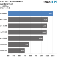 autocad benchmark of different cad graphics cards