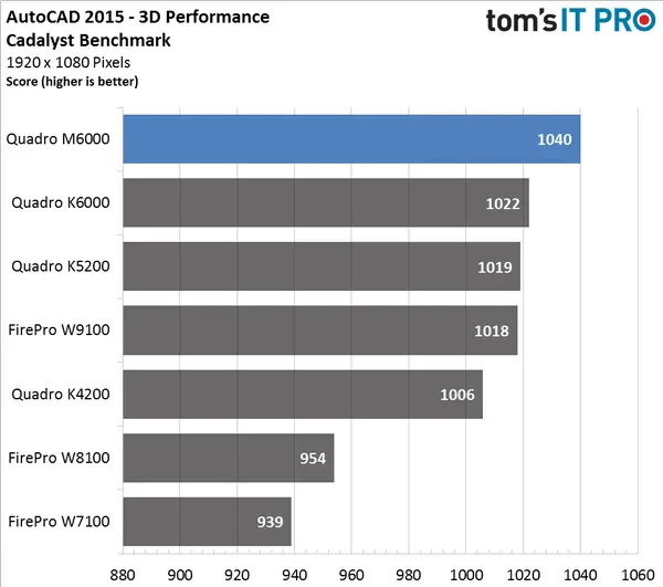 Gpu Charts 2017