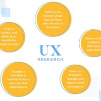 What Is UX Tree Testing and How to Use It for Your CAD Project?